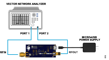 搞定電路設(shè)計(jì)之防過熱的USB供電433.92MHz RF功率放大器 RF集成電路
