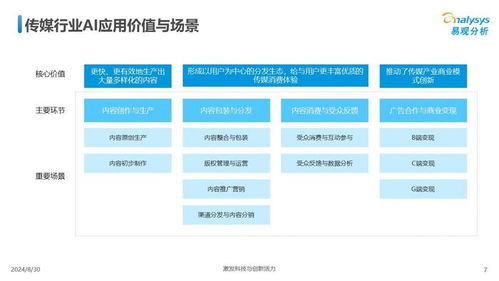 《中國(guó)傳媒業(yè)人工智能應(yīng)用發(fā)展圖譜（2024版） 聚焦AI應(yīng)用軟件開(kāi)發(fā)的新浪潮》