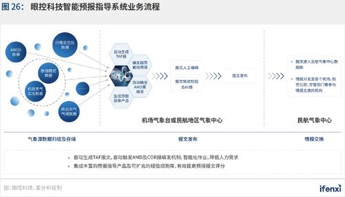 新基建助推，人工智能應用邁入新階段——2021愛分析中國人工智能應用趨勢報告解讀
