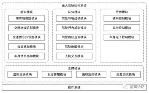 人工智能在自動(dòng)駕駛中的應(yīng)用與相關(guān)軟件開發(fā)